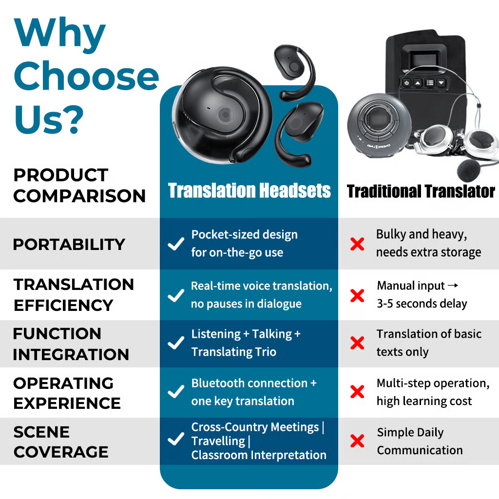 🏆#1 Best Seller ⏰LAST DAY 💎AI Translation Wireless OWS Bluetooth5.4 Earphones (Fit iOS & Android)